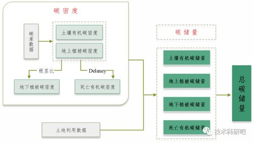 多技術(shù)融合在生態(tài)系統(tǒng)服務(wù)功能社會(huì)價(jià)值評估中的應(yīng)用與論文寫作分析