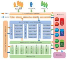 信息管理安全模型與技術(shù)服務(wù)的全面解析